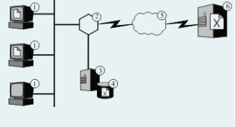 1 Continuing With The Prior Question Suppose You Inserted A Transparent Web Caching Server 3 4 In The Diagram Let 2