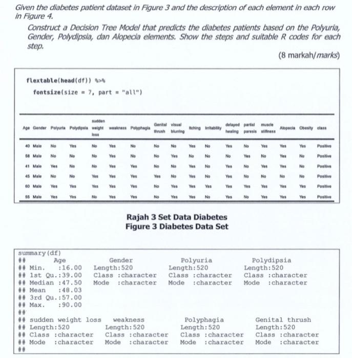 Construct A Decision Tree Model That Predicts The Diabetes Patients Based On The Polyuria Gender Polydipsia Dan Alope 1