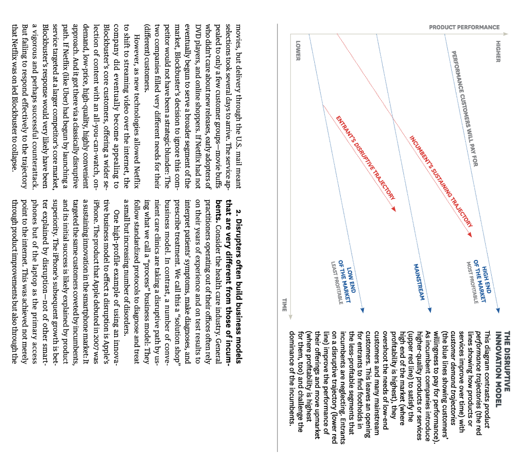 He Theory Of Disruptive Innovation Introduced In These Pages In 1995 Has Proved To Be A Powerful Way Of Thinking About 4