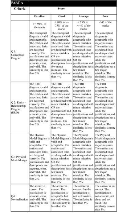 Case Study A Database System For Tristan College Design A Database For Tristan College Tristan College Offers Various 2