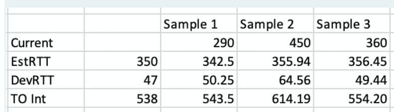 Begin Tabular L R R R R Hline Sample 1 Sample 2 Multicolumn 1 C Sample 3 Hline Current 290 1