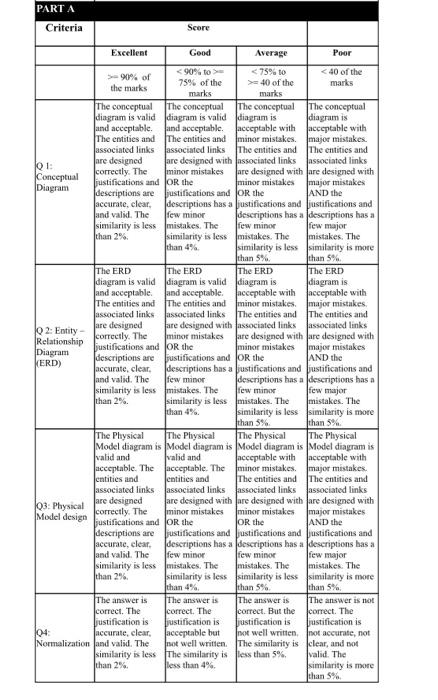 Case Study A Database System For Tristan College Design A Database For Tristan College Tristan College Offers Various 2