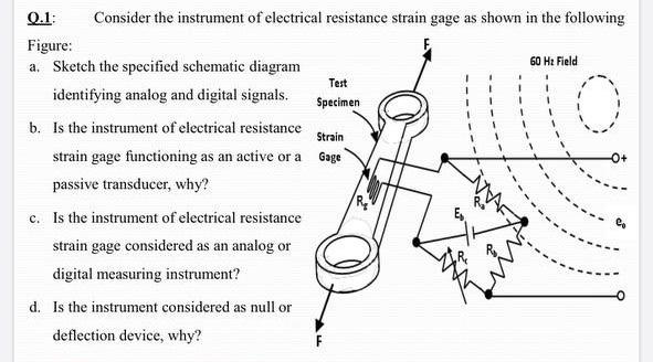 60 Hz Field 0 0 1 Consider The Instrument Of Electrical Resistance Strain Gage As Shown In The Following Figure A 1