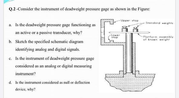 Q 2 Consider The Instrument Of Deadweight Pressure Gage As Shown In The Figure Upper Stop Standard Weights Lower Sto 1