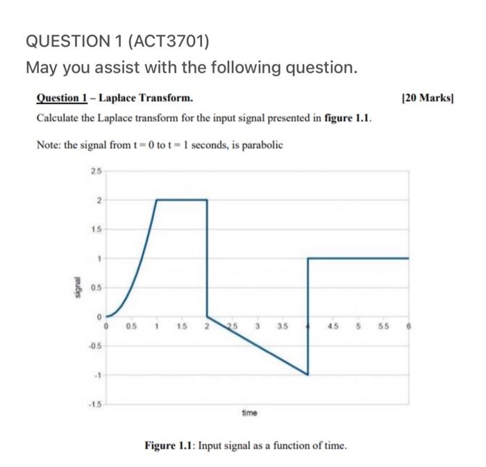 Question 1 Act3701 May You Assist With The Following Question Question 1 Laplace Transform Calculate The Laplace T 1