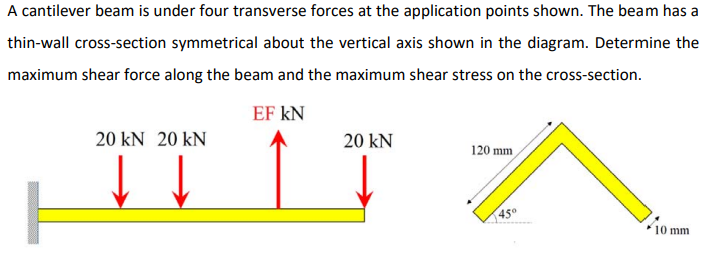 A Cantilever Beam Is Under Four Transverse Forces At The Application Points Shown The Beam Has A Thin Wall Cross Sectio 1