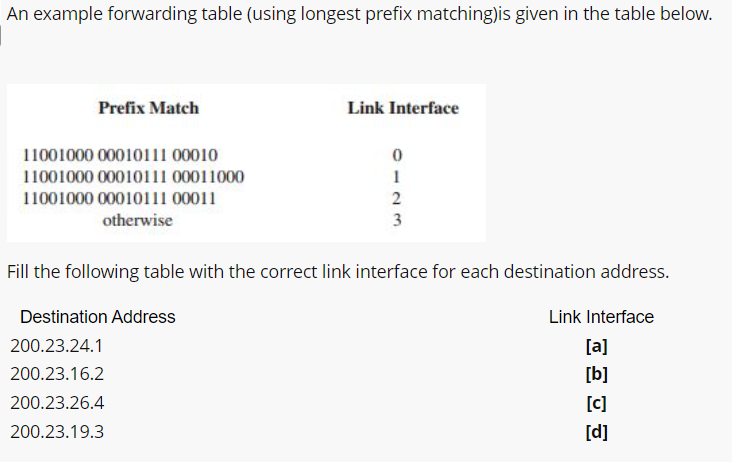 An Example Forwarding Table Using Longest Prefix Matching Is Given In The Table Below Prefix Match 11001000 00010111 0 1