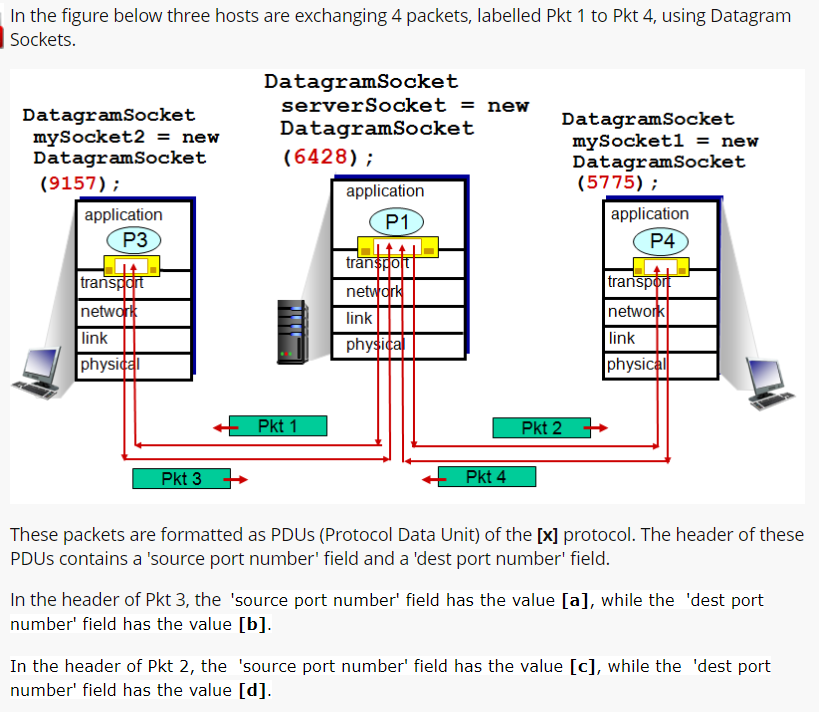 In The Figure Below Three Hosts Are Exchanging 4 Packets Labelled Pkt 1 To Pkt 4 Using Datagram Sockets These Packet 1