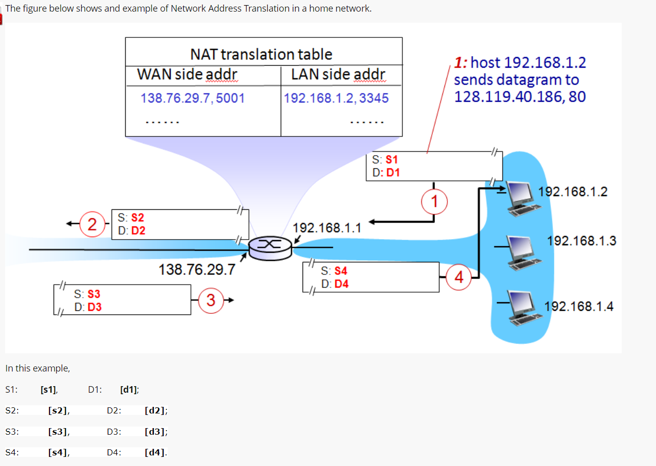 The Figure Below Shows And Example Of Network Address Translation In A Home Network In This Example S1 S1 S2 S3 1