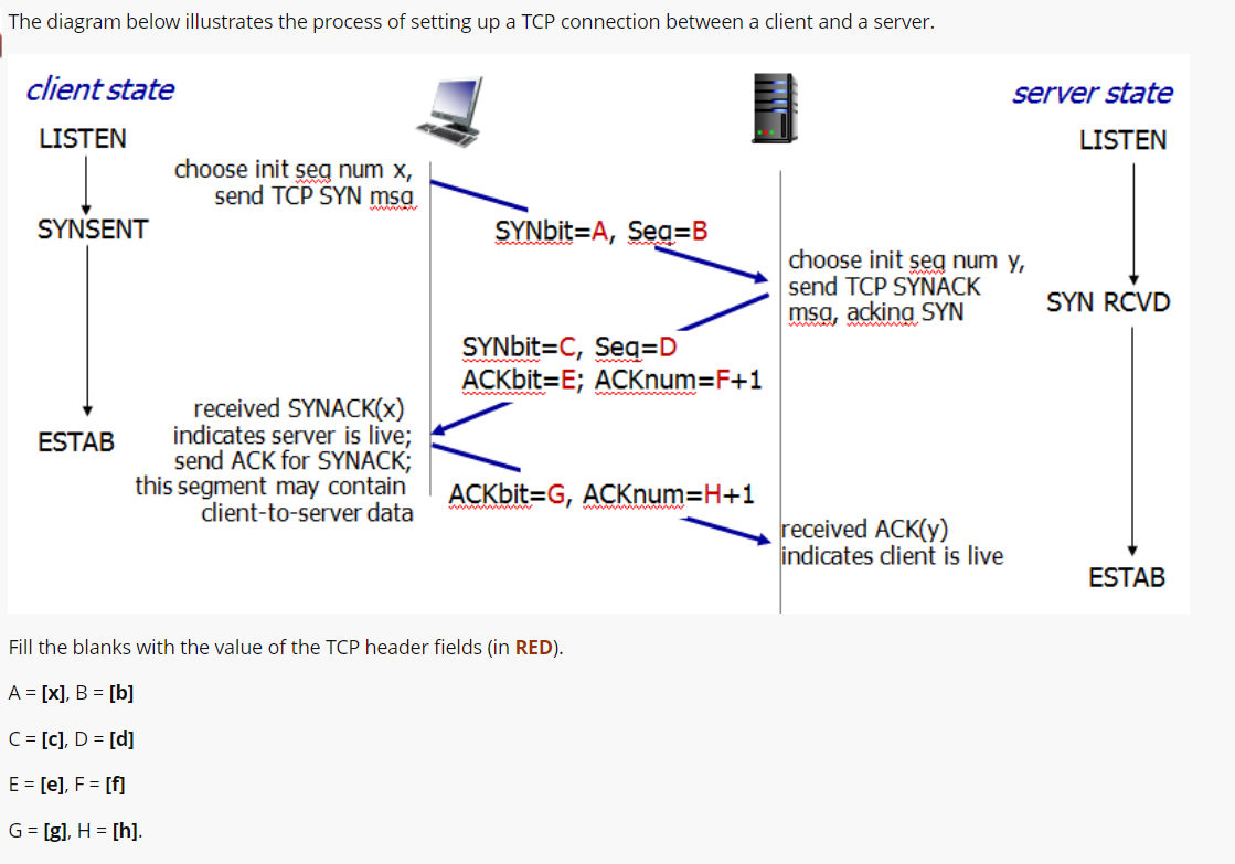 The Diagram Below Illustrates The Process Of Setting Up A Tcp Connection Between A Client And A Server Fill The Blanks 1