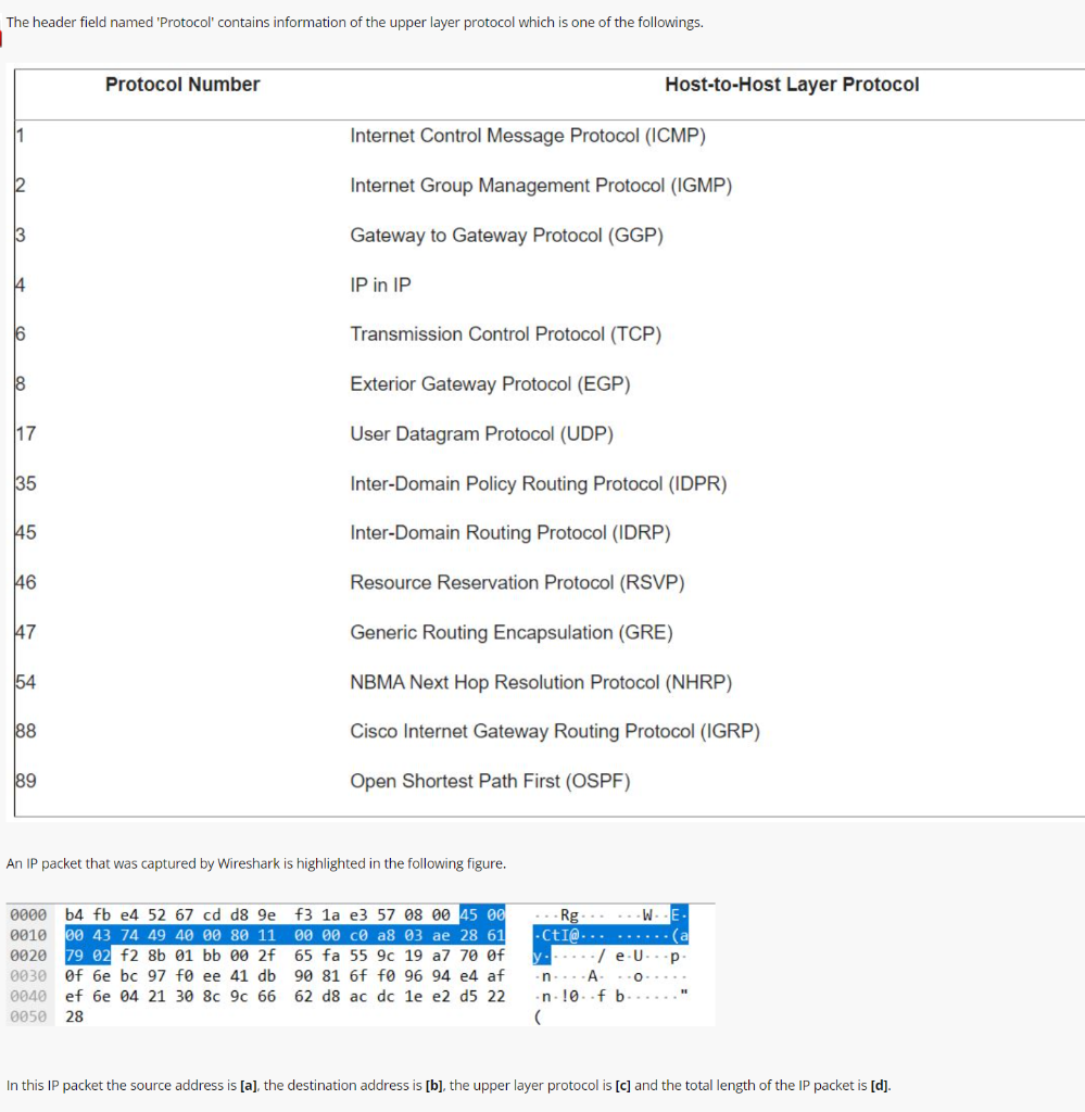 The Header Field Named Protocol Contains Information Of The Upper Layer Protocol Which Is One Of The Followings An Ip 1