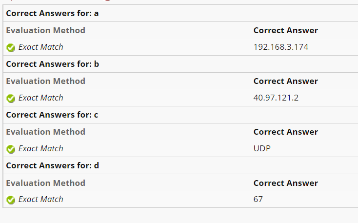 The Header Field Named Protocol Contains Information Of The Upper Layer Protocol Which Is One Of The Followings An Ip 2