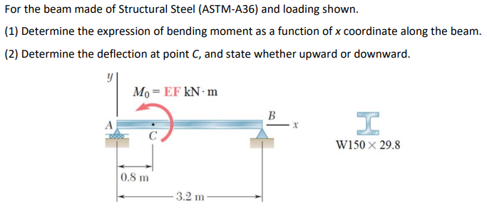 For The Beam Made Of Structural Steel Astm A36 And Loading Shown 1 Determine The Expression Of Bending Moment As A 1