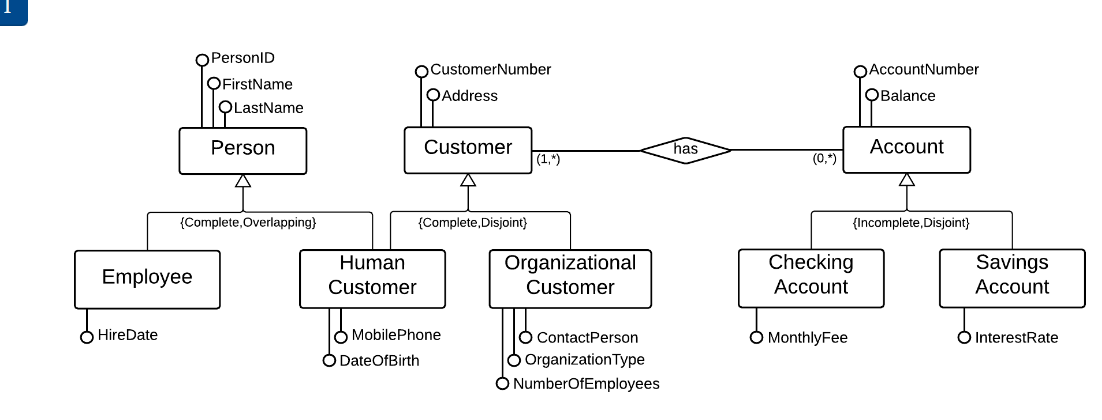 Create A Relational Schema For Each Of The Following Diagrams Using The Following Notation Table Names Are Shown In Bol 1