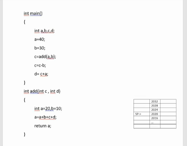 Int Main Int A B C D A 40 B 30 C Add A B C C B D C A Int Add Int C Int D Int A 20 B 10 A A B C D Return A 1