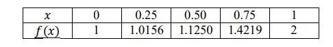 Begin Tabular C C C C C C Hlinex 0 0 25 0 50 0 75 1 Hlinef X 1 1 0156 1 1250 1 4219 2 1