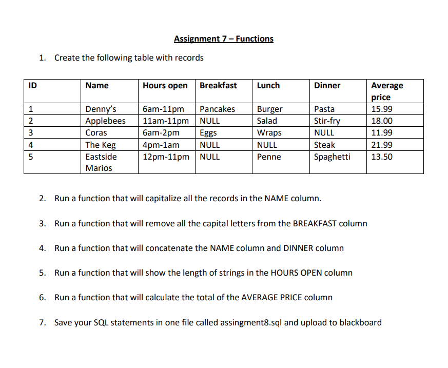 All Of These Assignments Are To Be Completed In Mysql Create The Sql Statement And Run 1