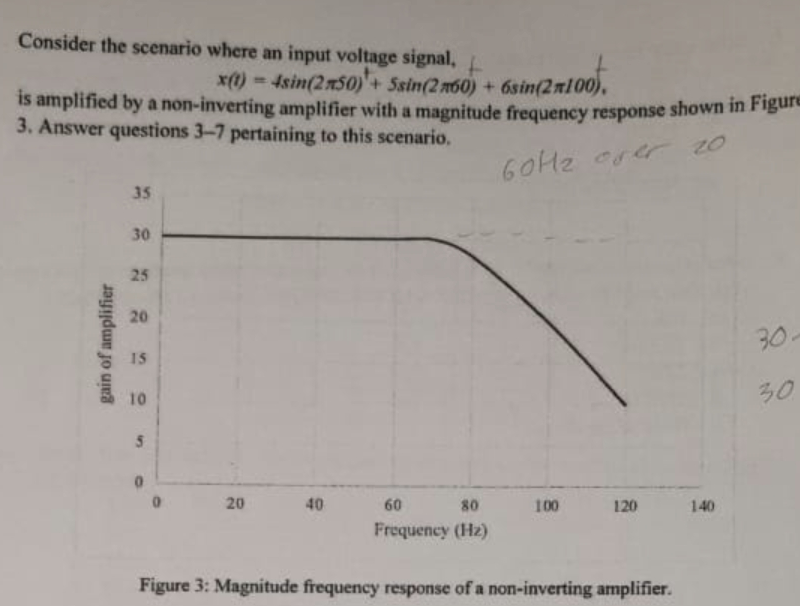 Consider The Scenario Where An Input Voltage Signal T X T 4sin 250 Ssin 260 6sin 2100 100 Is Amplified By A N 1