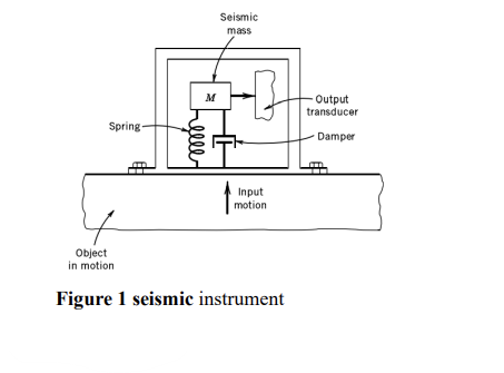 Spring M Seismic Mass B Input Motion 4 Object In Motion Figure 1 Seismic Instrument Output Transducer Damper 1 20 Po 1