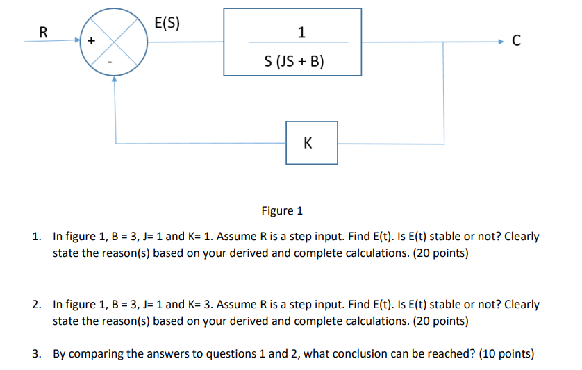 R E S 1 S Js B K C Figure 1 1 In Figure 1 B 3 J 1 And K 1 Assume R Is A Step Input Find E T Is E T St 1