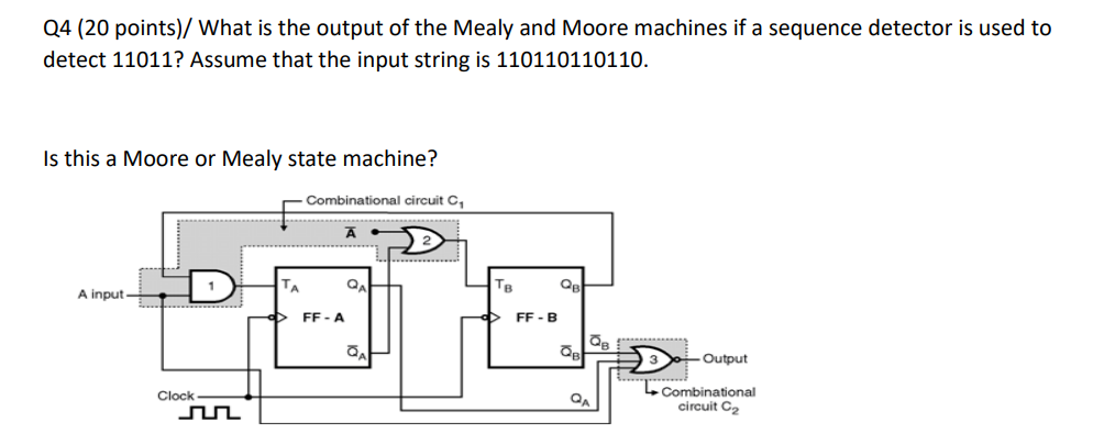 Q4 20 Points What Is The Output Of The Mealy And Moore Machines If A Sequence Detector Is Used To Detect 11011 Assum 1