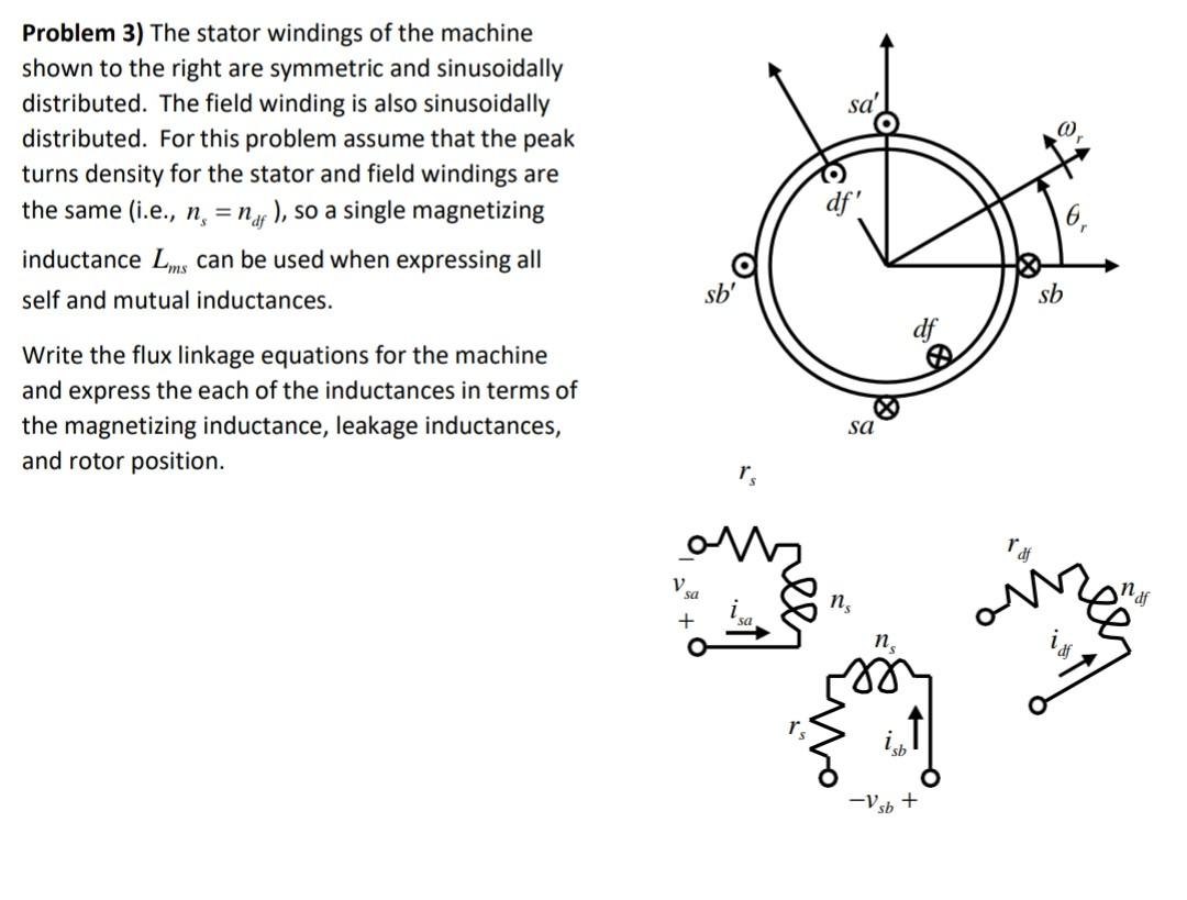 Problem 3 The Stator Windings Of The Machine Shown To The Right Are Symmetric And Sinusoidally Distributed The Field W 1