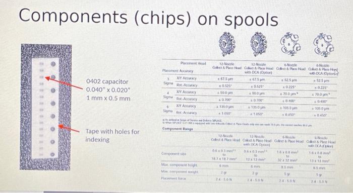 A High Speed Smd Placement System Capable Of Placing 27 000 Chips Per Hour Using A Dual Gantry Single Pcb Coveyor Find 4