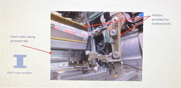 A High Speed Smd Placement System Capable Of Placing 27 000 Chips Per Hour Using A Dual Gantry Single Pcb Coveyor Find 5