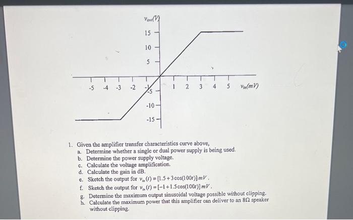 5 4 3 2 Von 15 10 5 10 15 2 3 4 5 Vin Mv 1 Given The Amplifier Transfer Characteristics Curve Above A Determin 2