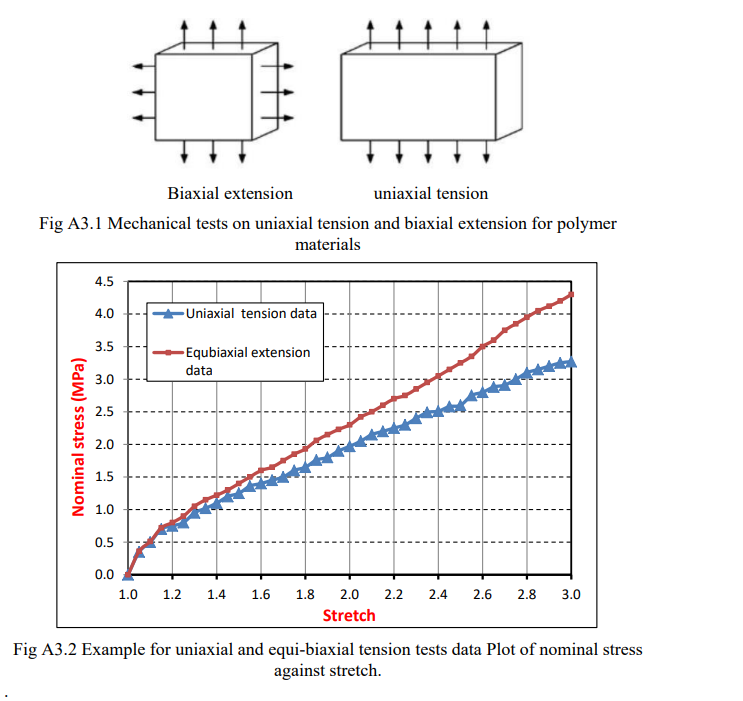 You Can Use Different Hyperelastic Materials Models Such As Neo Hookean Model Ogden Model Mooney Rivlin Model Arruda 1