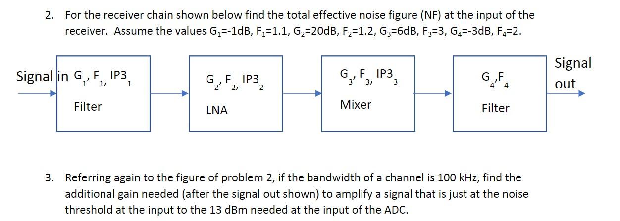 2 For The Receiver Chain Shown Below Find The Total Effective Noise Figure Nf At The Input Of The Receiver Assume Th 1