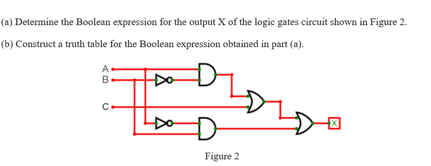 A Determine The Boolean Expression For The Output X Of The Logic Gates Circuit Shown In Figure 2 B Construct A Trut 1