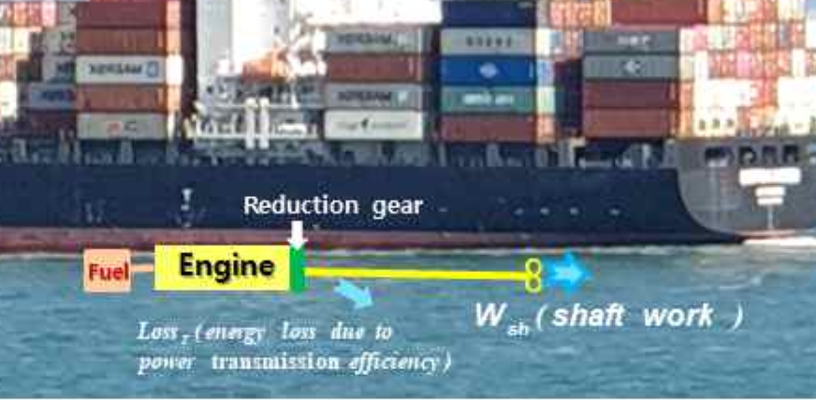 If The Torque Measured From The Propulsion Shaft Immediately Behind The Reduction Gear Of A Ship S Engine And Revolution 1