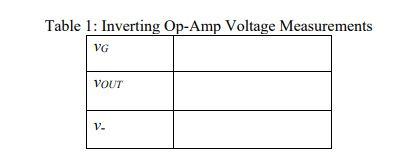 Adjust The Signal Generator For A Sinusoid With A Frequency Of About 1 Khz And Connect This To The Inverting Op Amp 2