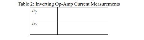 Adjust The Signal Generator For A Sinusoid With A Frequency Of About 1 Khz And Connect This To The Inverting Op Amp 3