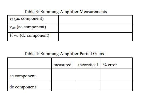 Design A Summing Amplifier Using The Circuit Of Figure 5 Consider One Input To Be The Signal Source Vg Which Will Be 2