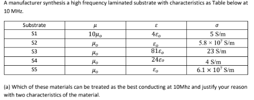 A Manufacturer Synthesis A High Frequency Laminated Substrate With Characteristics As Table Below At 10 Mhz Substrate 1