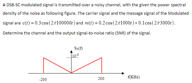 A Dsb Sc Modulated Signal Is Transmitted Over A Noisy Channel With The Given The Power Spectral Density Of The Noise As 1
