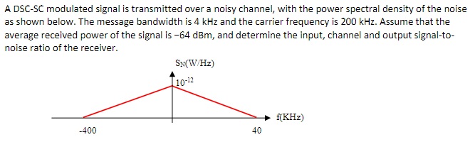 A Dsc Sc Modulated Signal Is Transmitted Over A Noisy Channel With The Power Spectral Density Of The Noise As Shown Bel 1