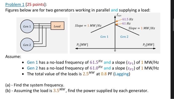 Problem 1 25 Points Figures Below Are For Two Generators Working In Parallel And Supplying A Load Fsys Assume Gen 1 1