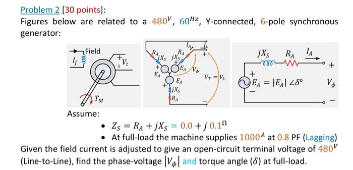 Problem 2 30 Points Figures Below Are Related To A 480v 60hz Y Connected 6 Pole Synchronous Generator If Field Tm 1