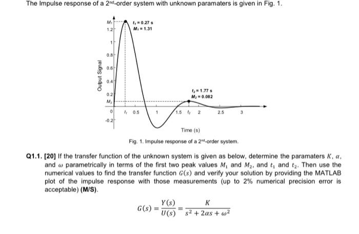 The Impulse Response Of A 2nd Order System With Unknown Paramaters Is Given In Fig 1 Output Signal My 1 2 1h 0 8 0 6 0 1
