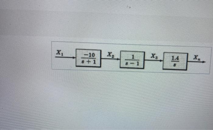 Part A Find X X Xa X V Alve Submit Ha Part B Find X X Xu Xx Voa 504 I X 1 X El Da M7 Assignment Item 3 Find 8