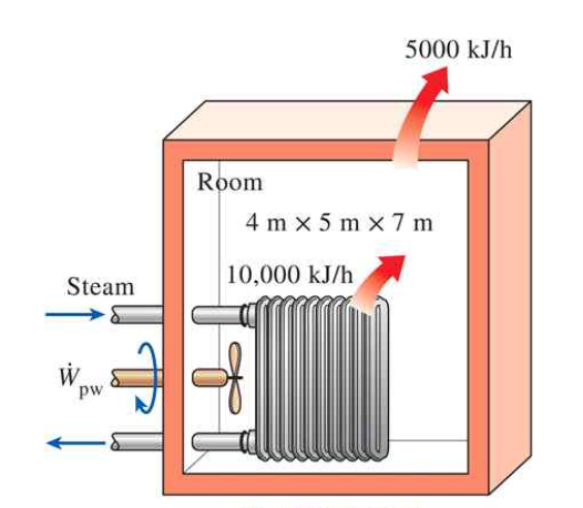Heat A Room Of 4 M X 5 M X 7 M With A Radiator Of A Steam Heater Heat Of 10 000 Kj H Is Transferred From The Steam Heat 1