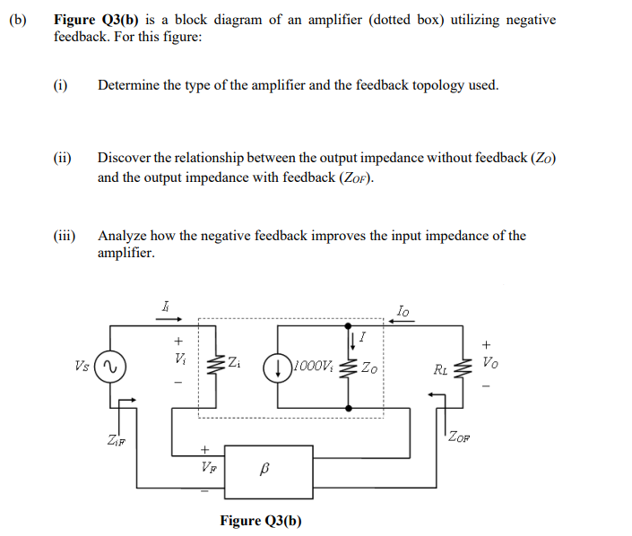 B Figure Q3 B Is A Block Diagram Of An Amplifier Dotted Box Utilizing Negative Feedback For This Figure I Ii 1
