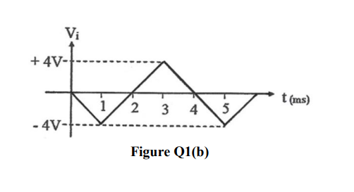 B Based On Input Signal V In Figure Q1 B Analyze Draw And Label Completely The Output Waveforms At Vol Vo2 And V 2