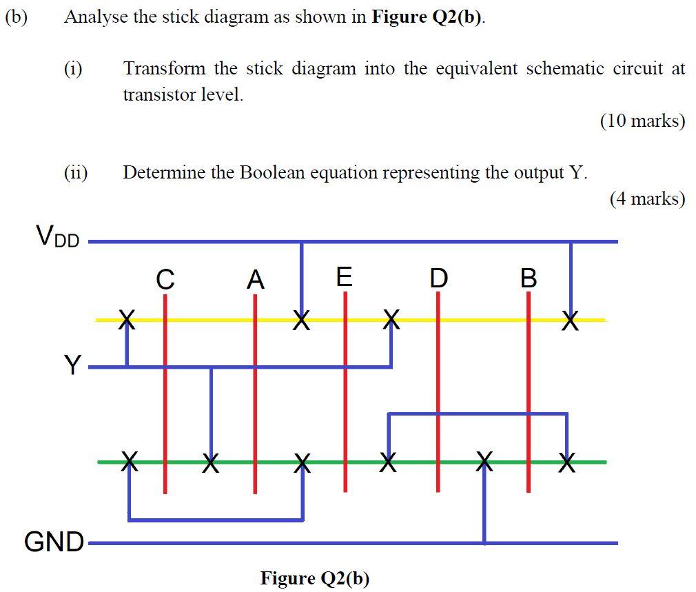 B Analyse The Stick Diagram As Shown In Figure Q2 B I Transform The Stick Diagram Into The Equivalent Schematic Cir 1
