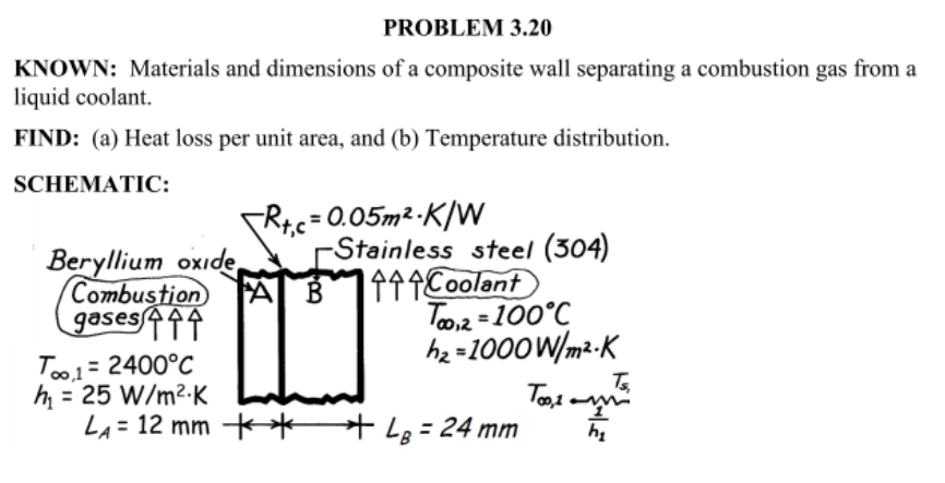 Problem 3 20 Known Materials And Dimensions Of A Composite Wall Separating A Combustion Gas From A Liquid Coolant Find 1