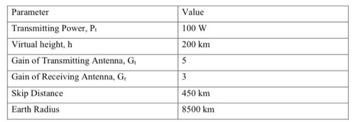 B The Ground Range Of A Sky Wave Link Is 450 Km And The Virtual Height Of The Ionospheric Layer Used Is 200 Km If The 2