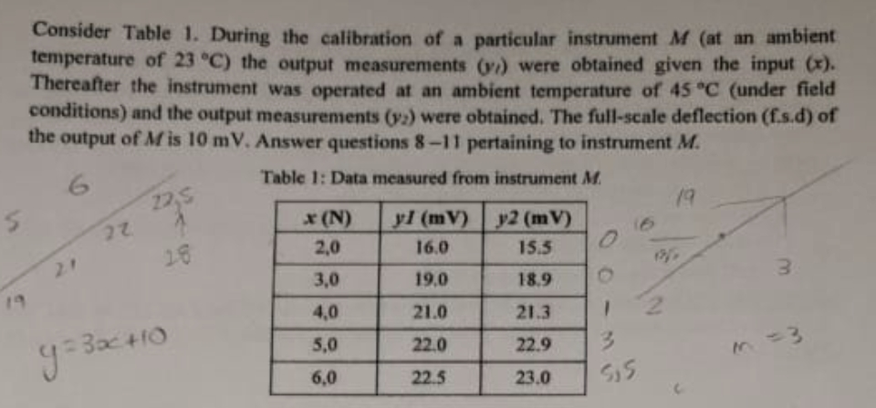 Consider Table 1 During The Calibration Of A Particular Instrument M At An Ambient Temperature Of 23 C The Output Mea 1